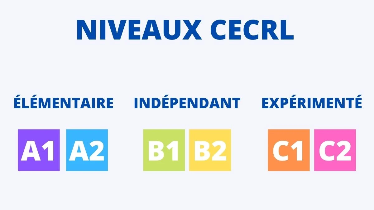 Niveaux CECRL